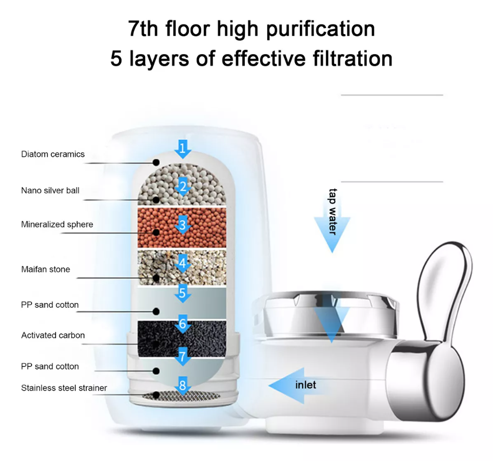 NUEVO FILTRO DE AGUA PURIFICADOR PARA GRIFO